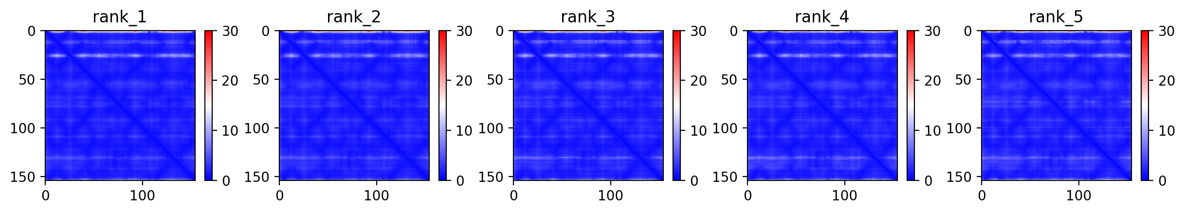 Predicted Aligned Error (PAE) plot
